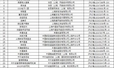 上海市通信管理局：申通快递等 App 因存在侵害用户权益被下架