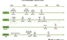 集邦咨询解读 8.6 代线 OLED 两大阵营
