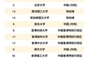 2026 QS 亚洲大学排名发布：港大第一、北大第二