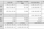 巨人网络 CEO 张栋辞职,第三季度营收同比增长 115.63%