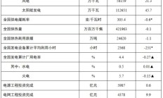 国家能源局:截至 9 月底全国累计发电装机容量 37.2 亿千瓦